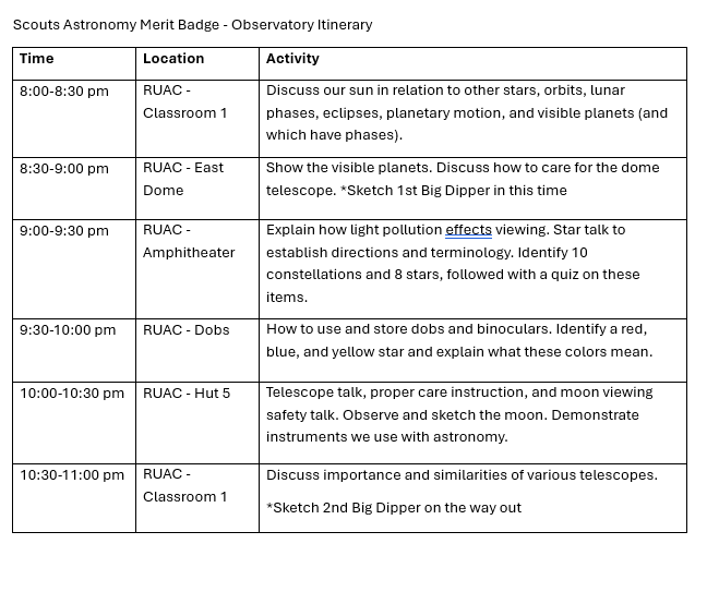merit badge timeline example