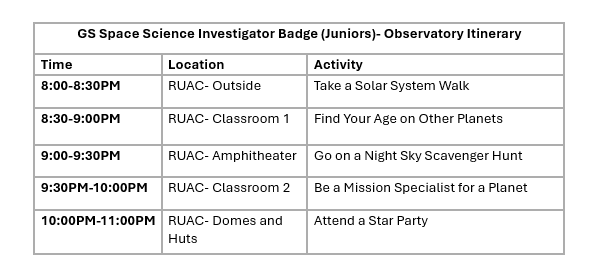 timeline for an event